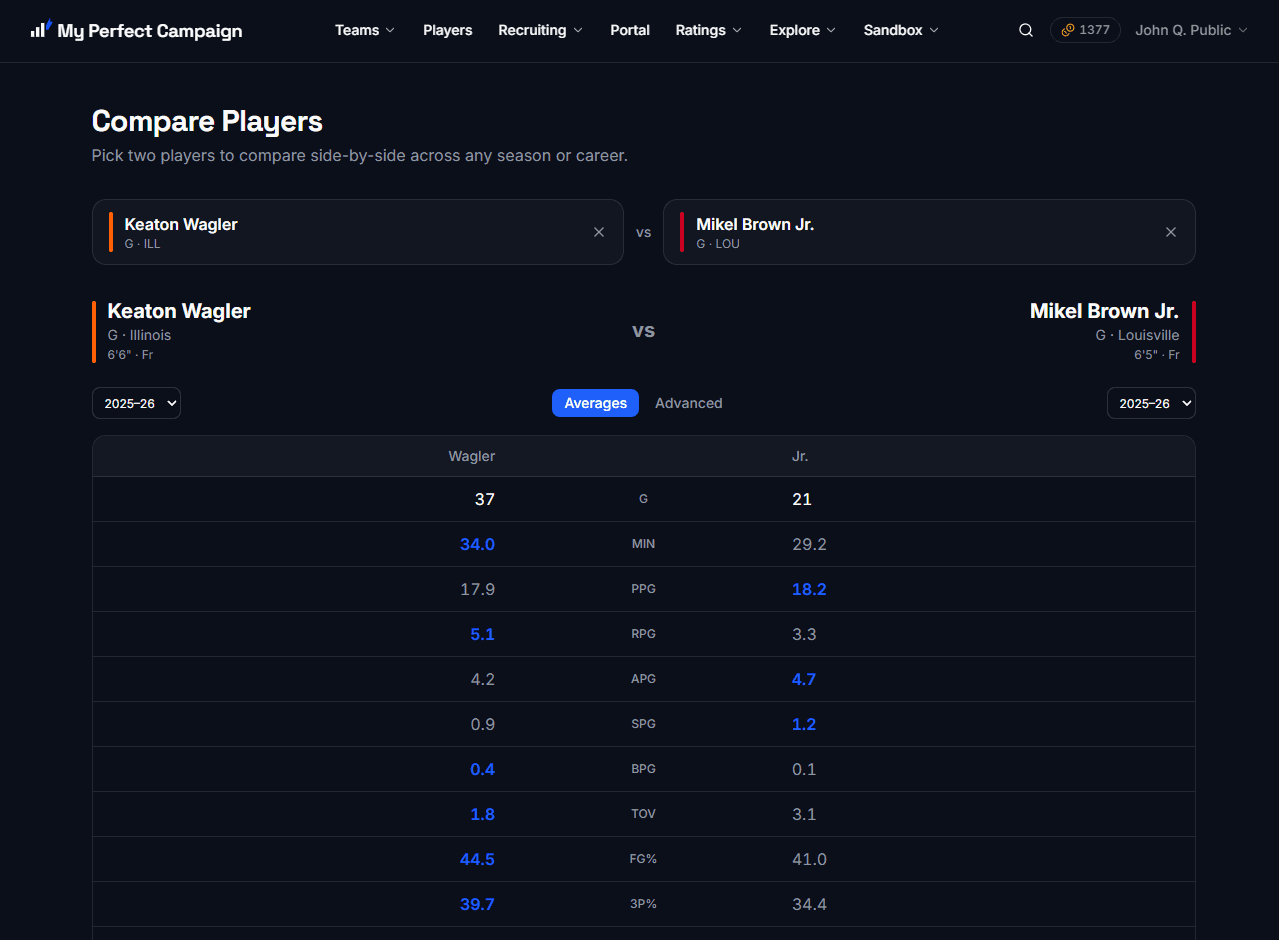 My Perfect Campaign player comparison: two players' season averages side by side