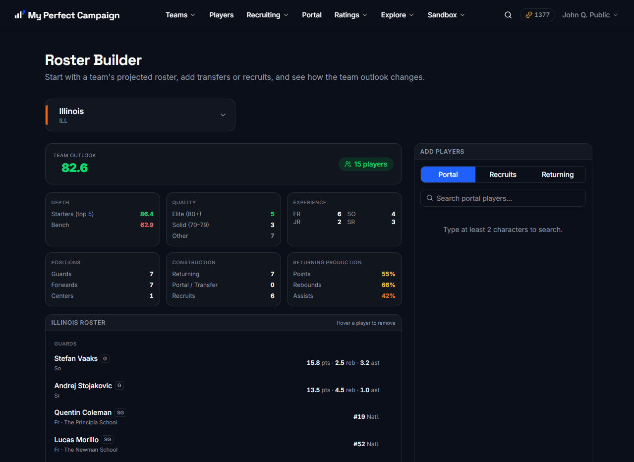 My Perfect Campaign roster builder: a team's projected roster with its outlook rating and breakdowns of depth, quality, experience and returning production